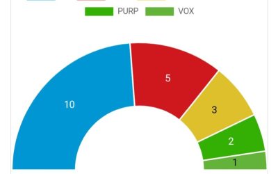RESULTATS ELECCIONS MUNICIPALS 28M 2023